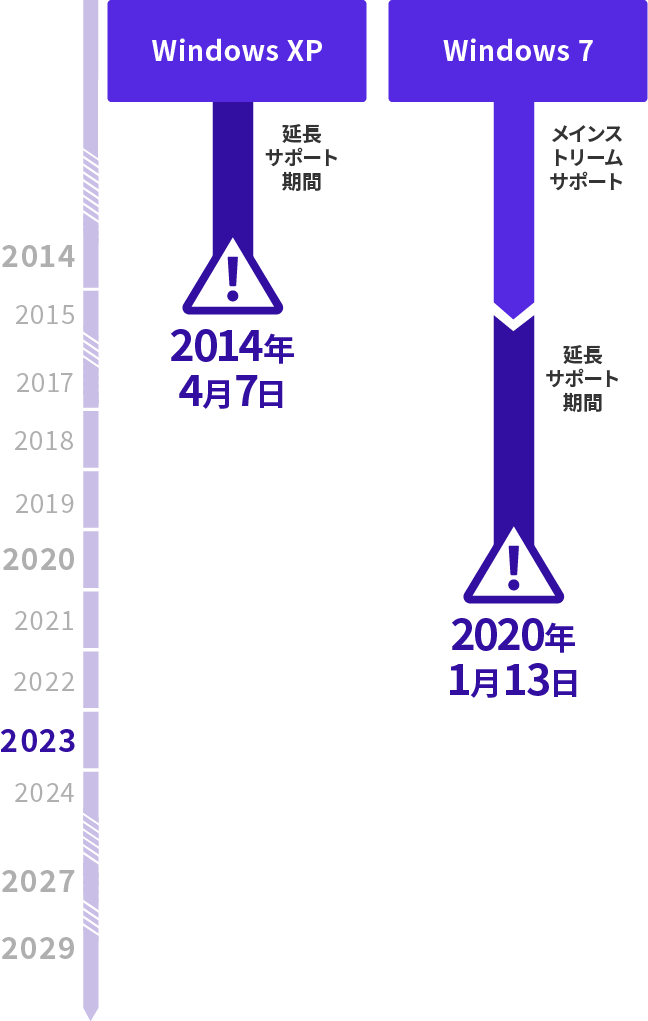 2023年10月10日にWindows Server 2012/2012R2のサポートが終了