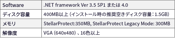 TXOne Stellar 必要スペック表